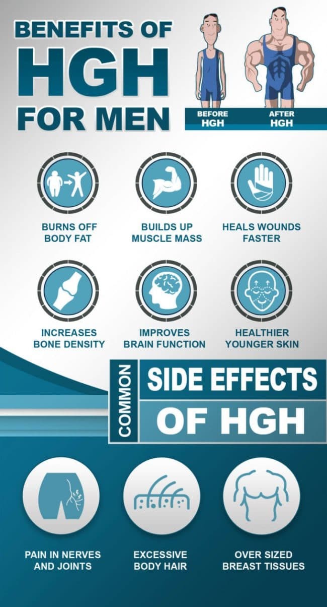 HGH For Men cycle