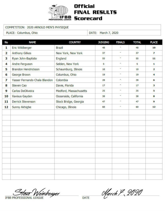 Arnold Classic 2020 Men Physique Results